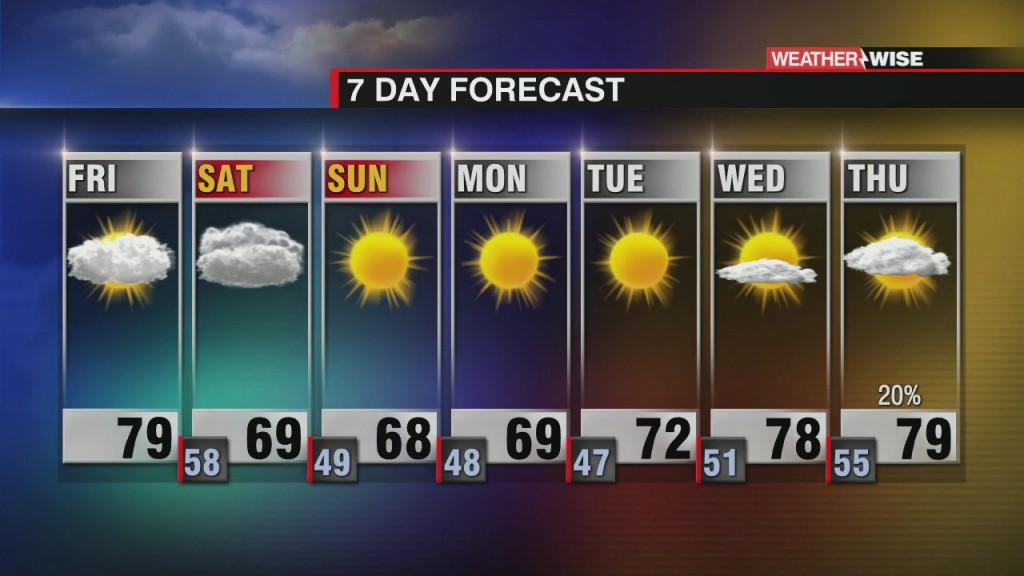 Drier And Cooler Weekend