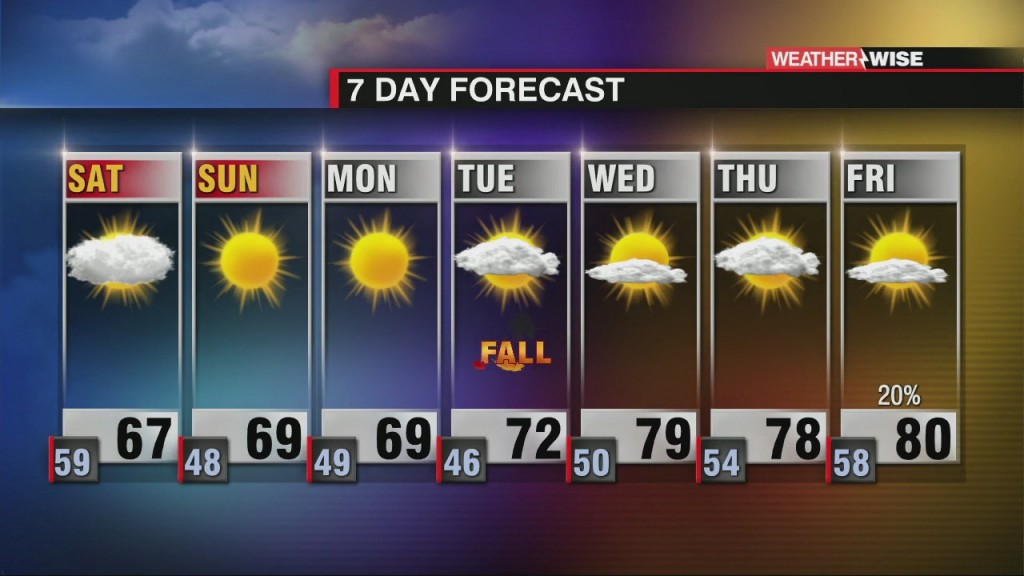 The First Official Day Of Fall Is Tuesday, But Enjoy A Taste This Weekend!