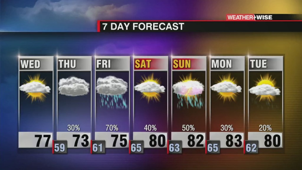 Rain Returns Tomorrow