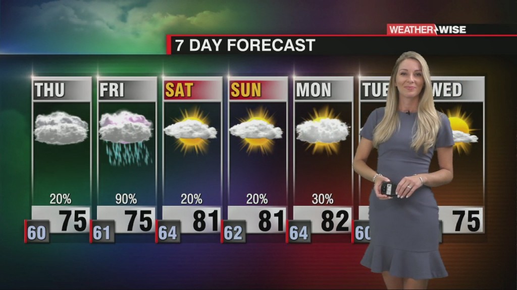 Clouds Increasing Then Rain On The Way For The Carolinas