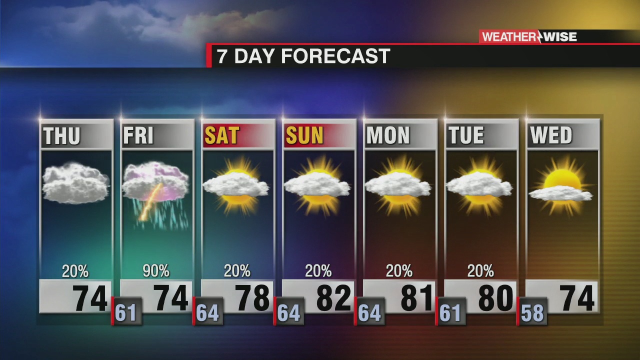Showers Return Today, Storms Friday - WCCB Charlotte
