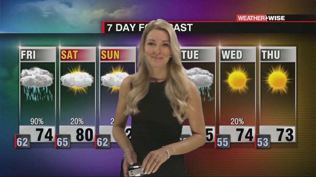 Rain Gear Needed On Friday With Isolated Showers Possible Through The Weekend.