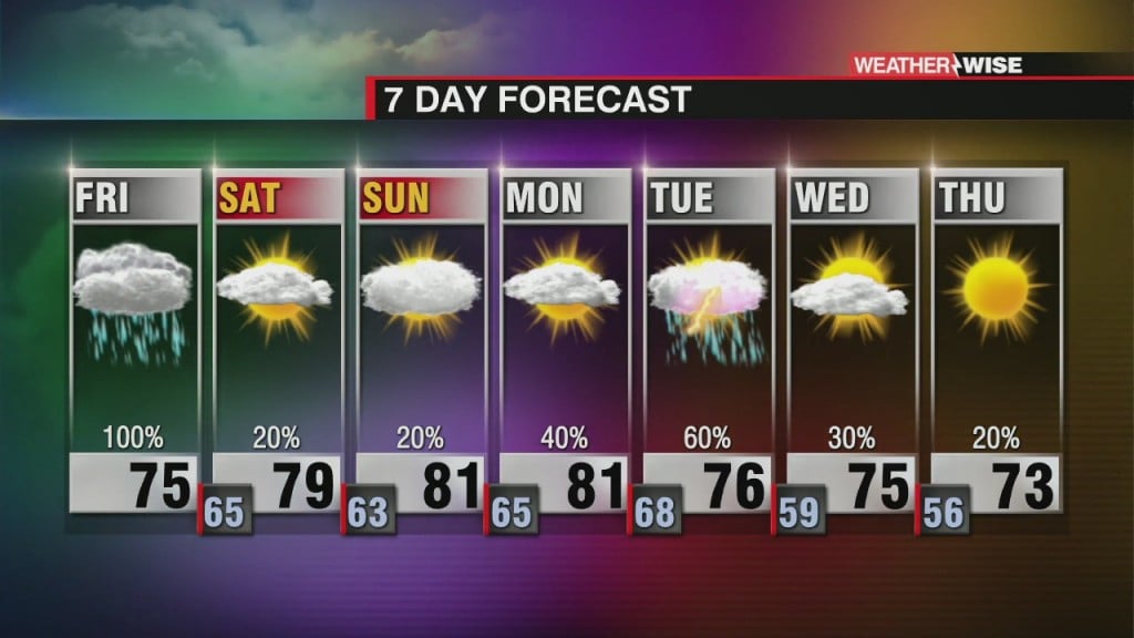 Heavy Rain Today, Drying Out This Weekend