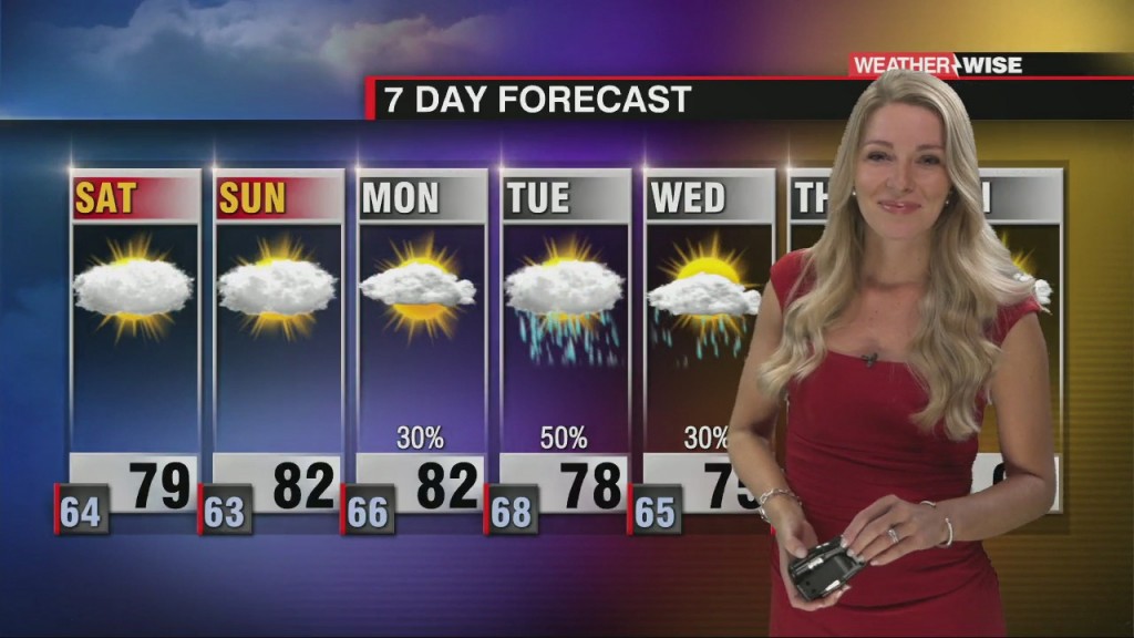 Lower Rain Chances Through The Weekend With A Cold Front Increasing Our Rain Chances Next Week