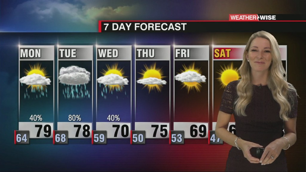 An Unsettled Start To The Week With A Cold Front On The Way!