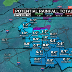 Gfs Rainfall Total And Key