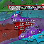 Gfs Rainfall Total And Key