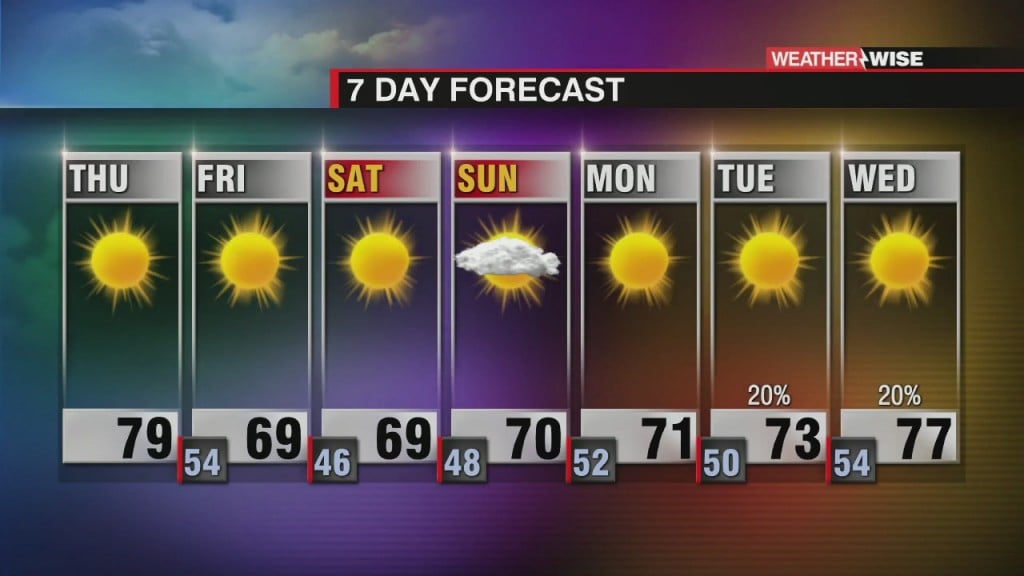 Brief Warm Up Cooler Weekend