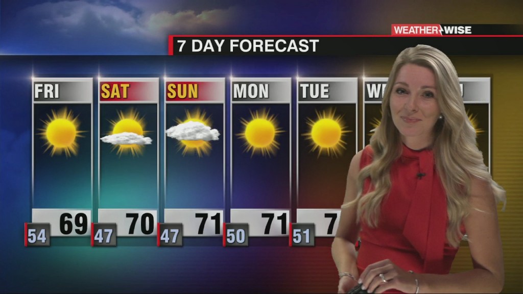 Cool And Dry Weather Help Close Out The Week And Carry Us Into The Weekend!