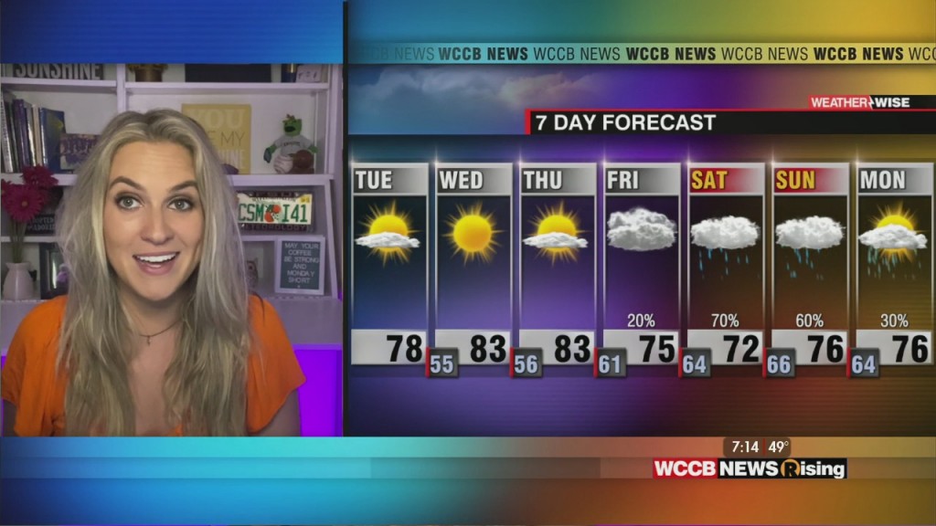 Warming Up; Latest On Tropics