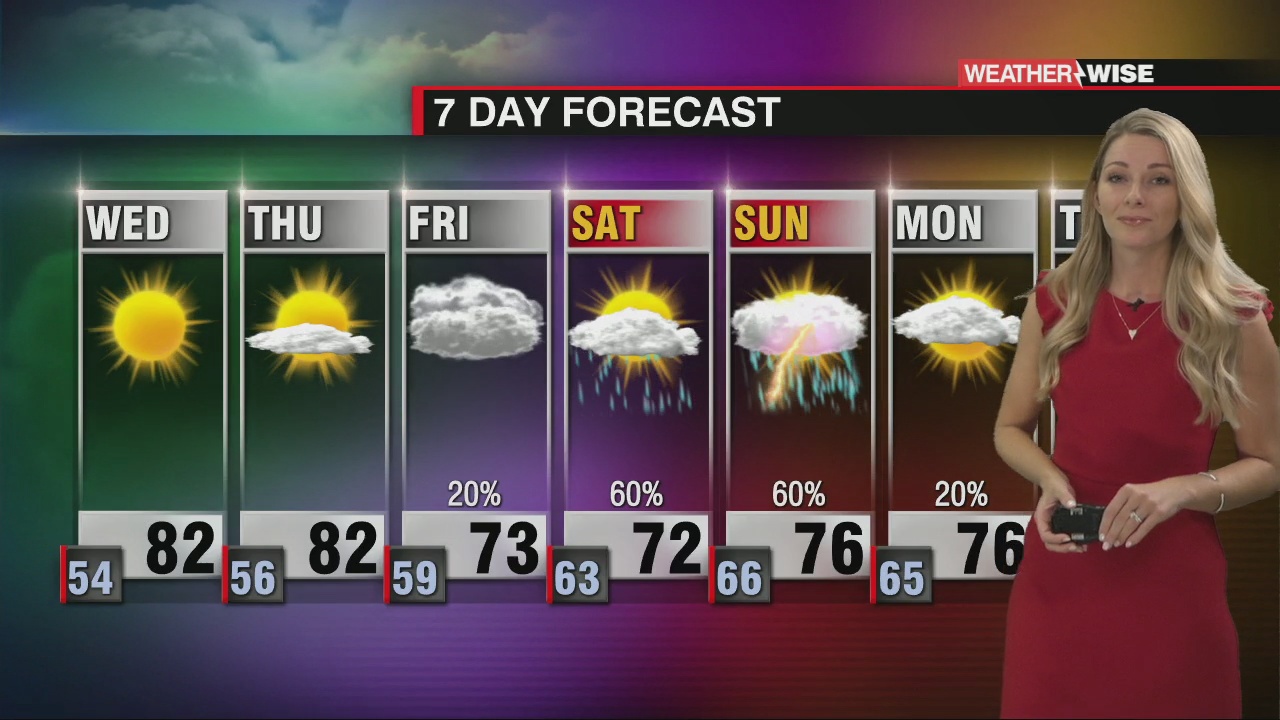 Slightly Warming Before Rain Increases this Weekend - WCCB Charlotte