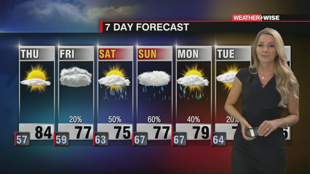 Warming Up On Thursday Before A Late Week Cool Down Followed By Weekend Rain