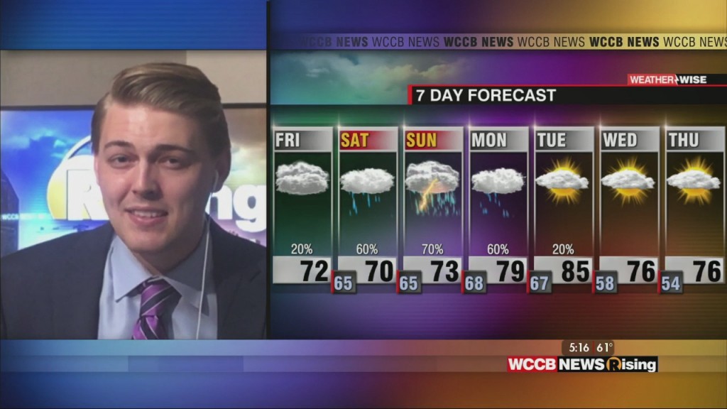 Wet & Windy Weekend Ahead