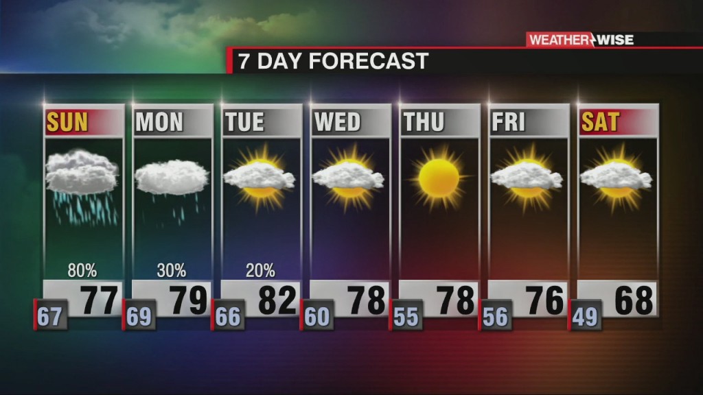 Wet End To Weekend, Start To Workweek