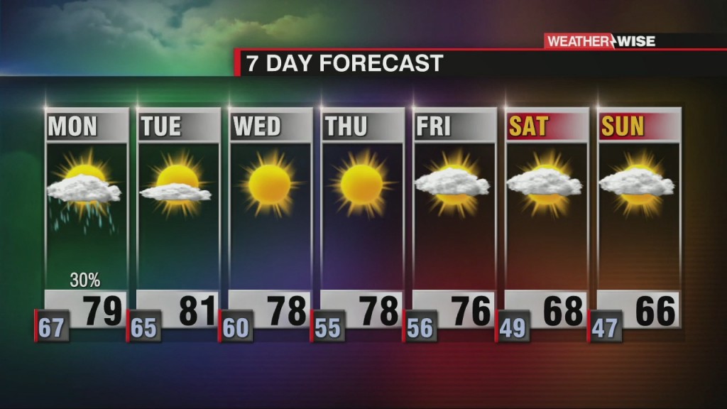 Sunshine Returns For The Workweek