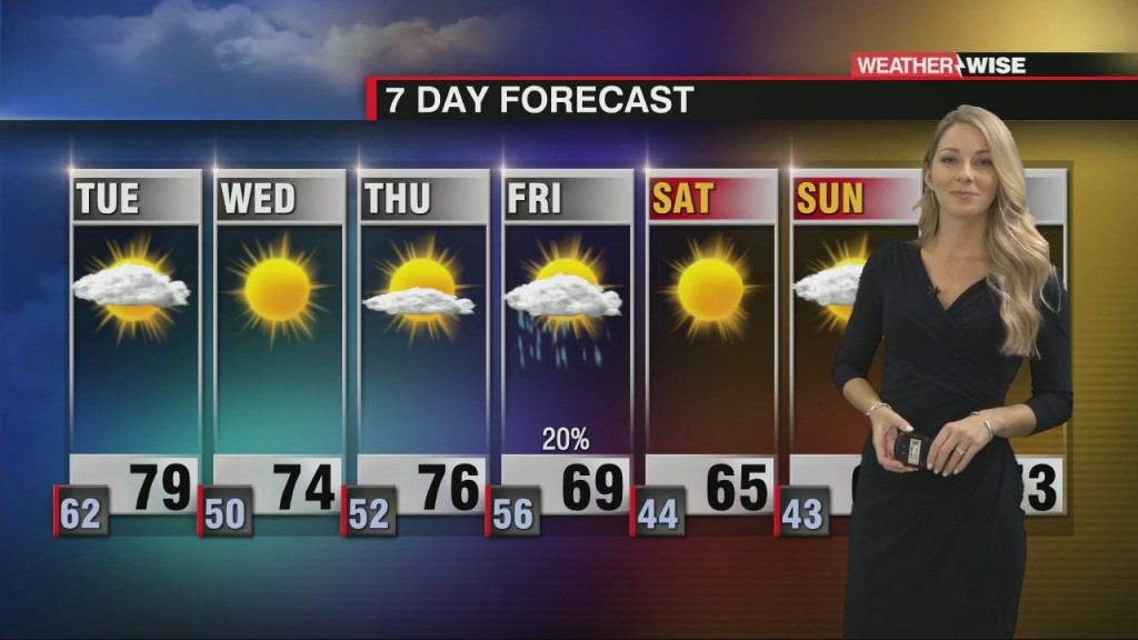 Dense Fog For Your Tuesday Morning With More Sunshine Expected Through The Week