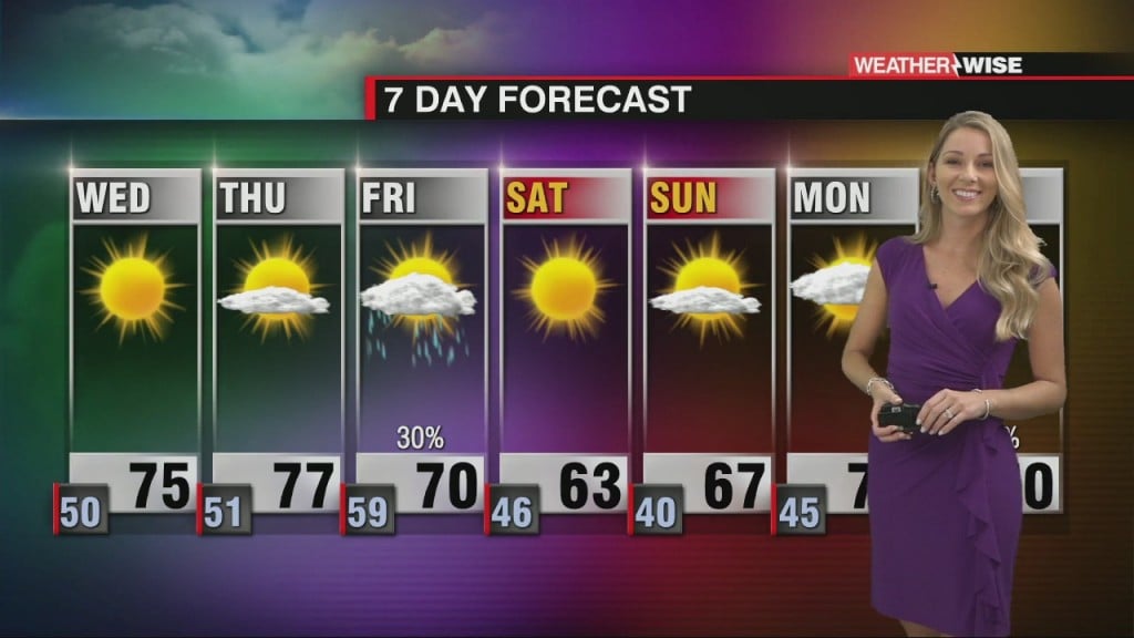 A Beautiful Week Ahead Of The Next Cold Front Which Arrives On Friday