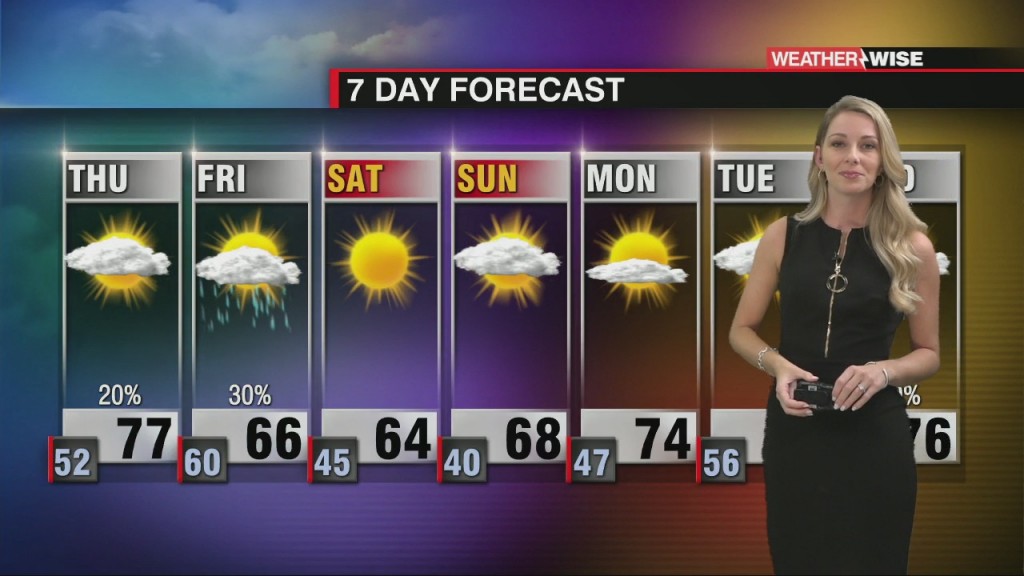 Increasing Clouds On Thursday Ahead Of Friday Cold Front