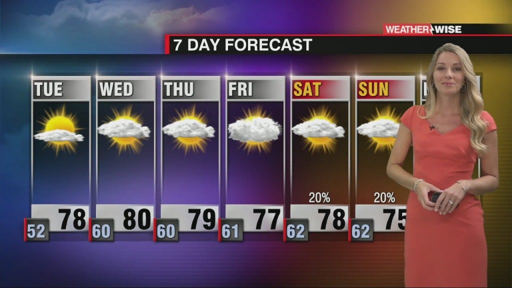 Warming Through The Week With Very Low Rain Chances