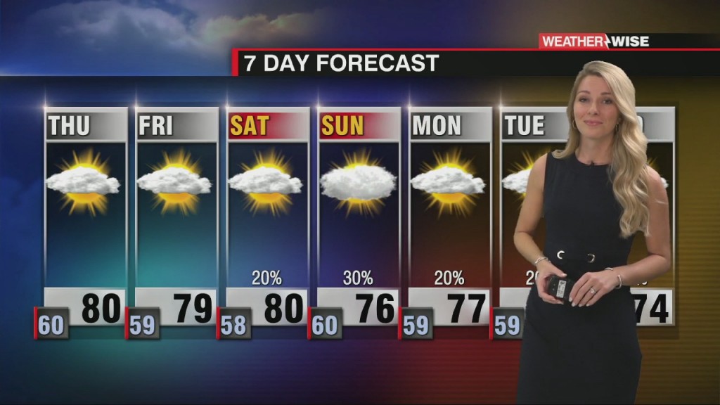 Above Average Temperatures With Little Rain