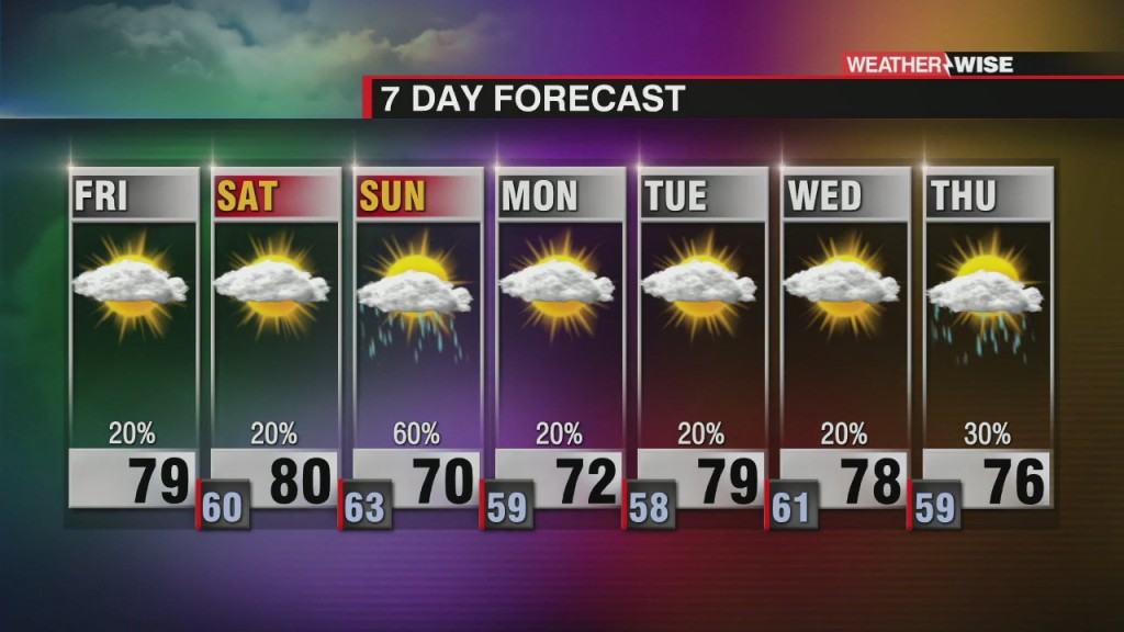 Weekend Rain Chances