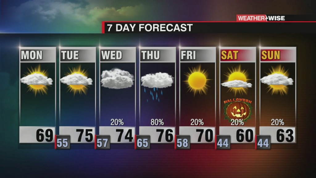 Seasonable Start To Week; Late Week Iimpacts From The Tropics