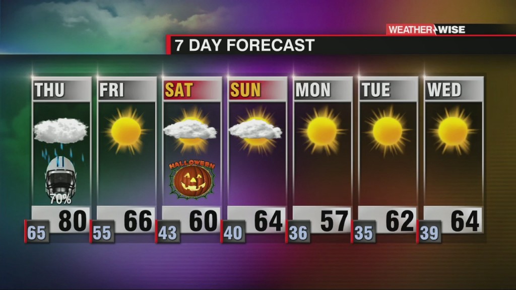 Tropical Alerts Across The Wccb Area In Effect For Thursday