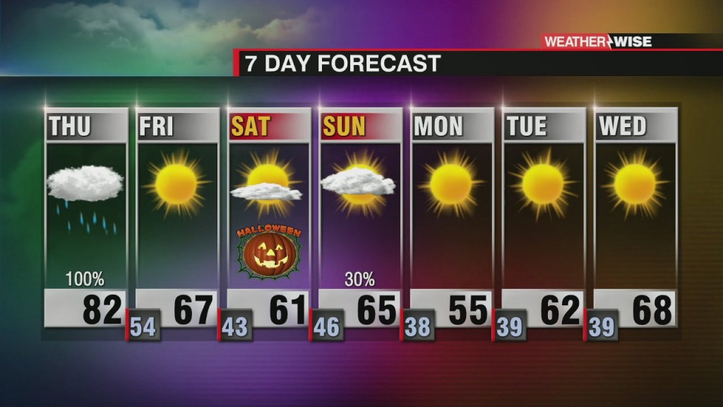 Zeta Moves Through The Wccb Viewing Area