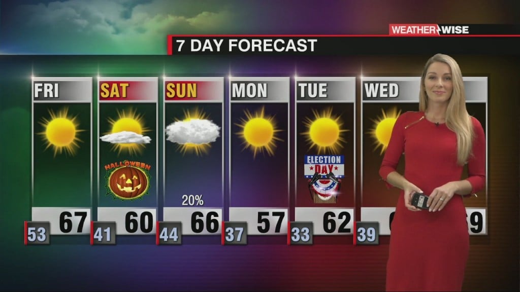 Cooling Down With Lower Humidity For The Weekend!