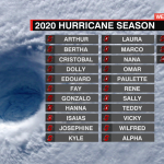 Hurricane Name Template