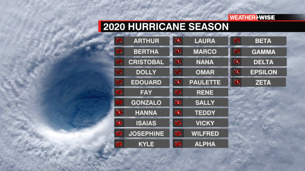 Hurricane Name Template