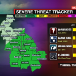 Severe Threat Map Outside