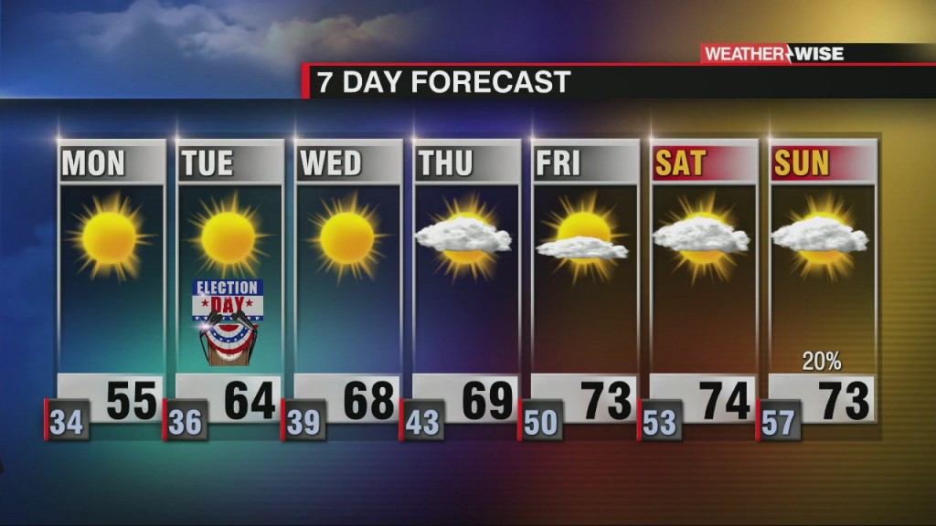 Frigid Start To Workweek