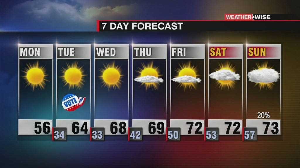 Chilly Start To The Week