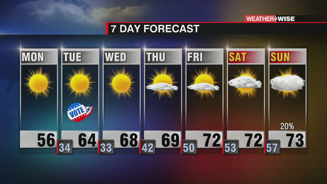Chilly and Breezy Start to the Week - WCCB Charlotte