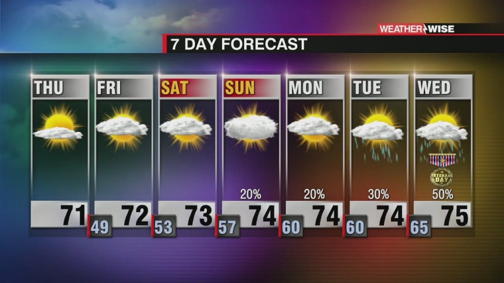 Pleasant For Now, Rain Returns Next Week