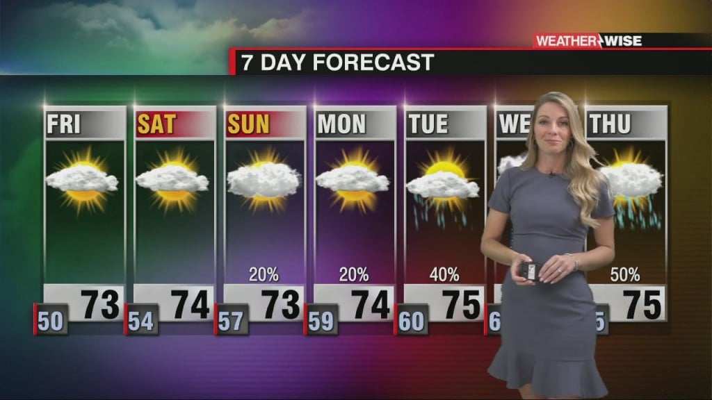 Beautiful Conditions Close Out The Week With Rain On The Way Next Week