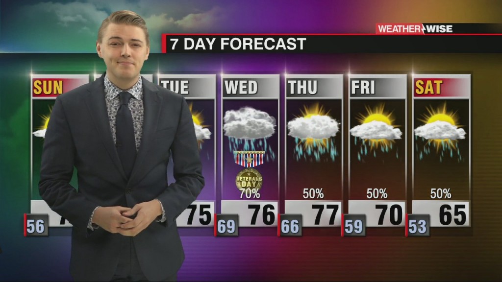 Beautiful Weekend, Messy Workweek