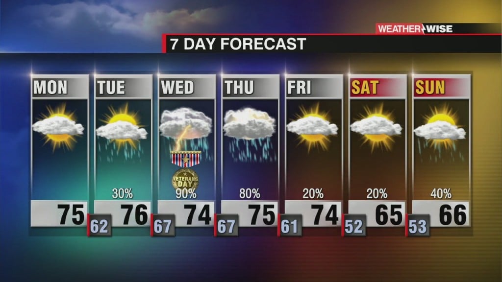 Soggy Week Ahead