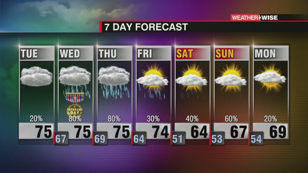 Heavy Rain, Storms Through Thursday
