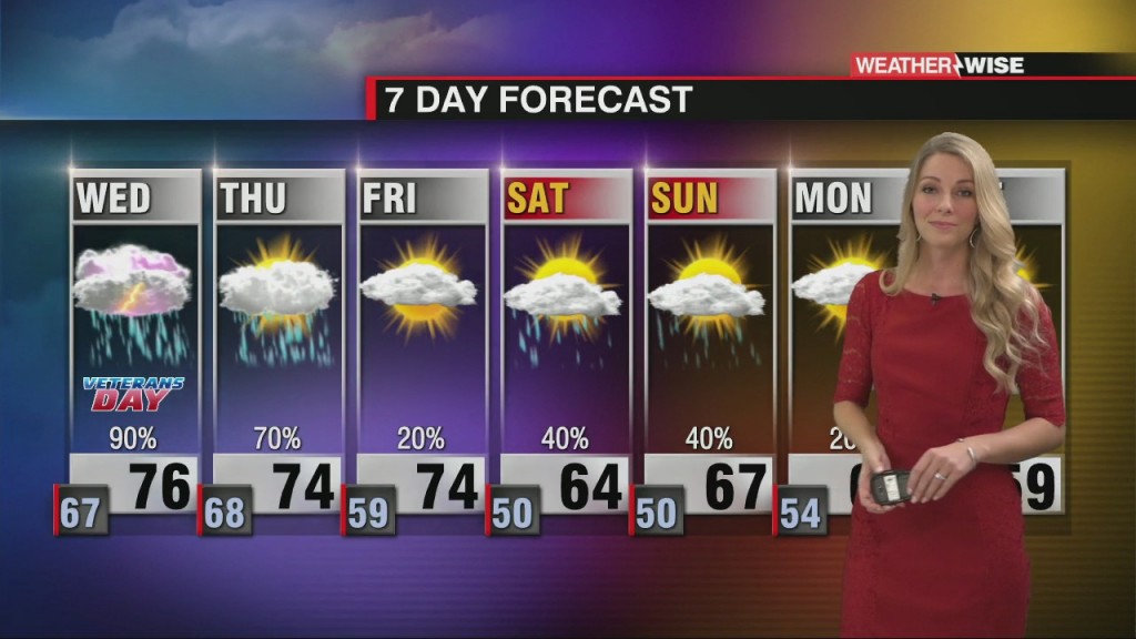 Two Soggy Days Ahead With A Break By The End Of The Week
