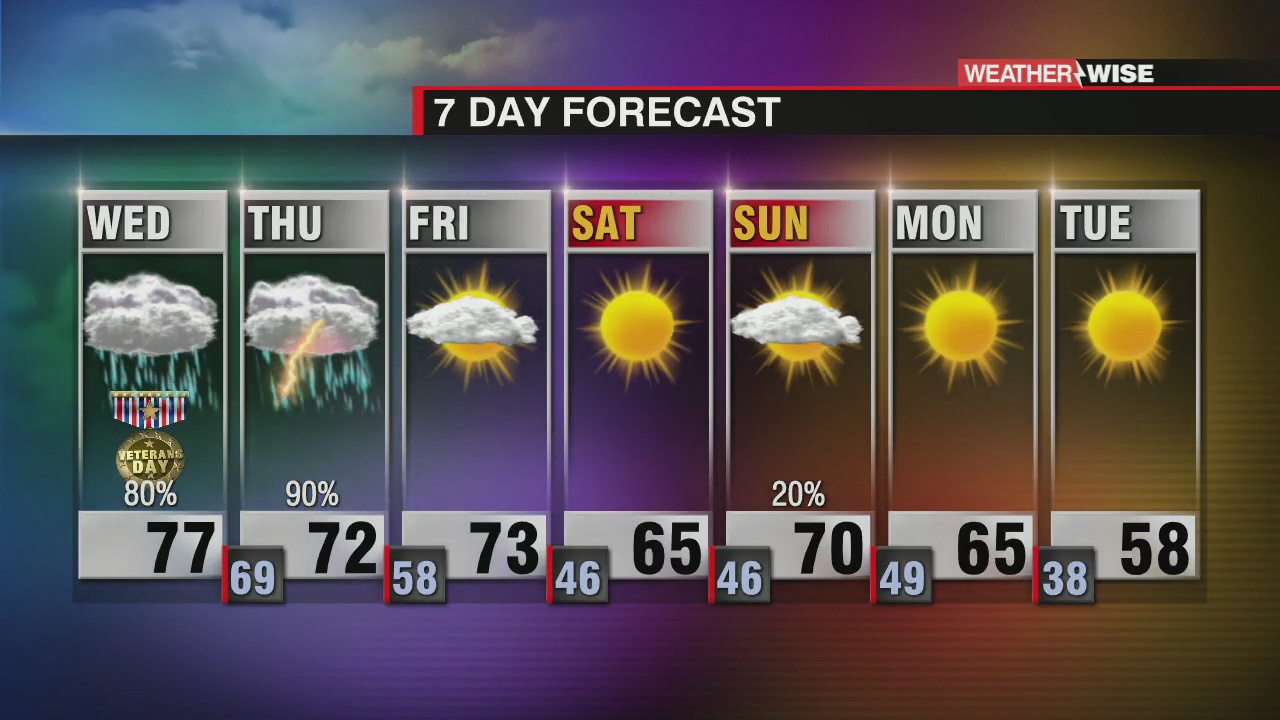 Flash Flood Watch through Thursday - WCCB Charlotte's CW