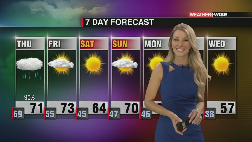 Another Soggy Day Then A Beautiful Weekend Forecast