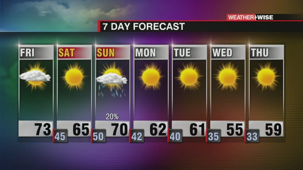 Drying Out, Flooding Concerns Remain