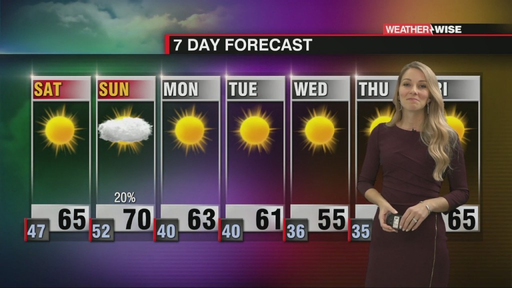 Mainly Sunny Forecast With Isolated Showers Sunday