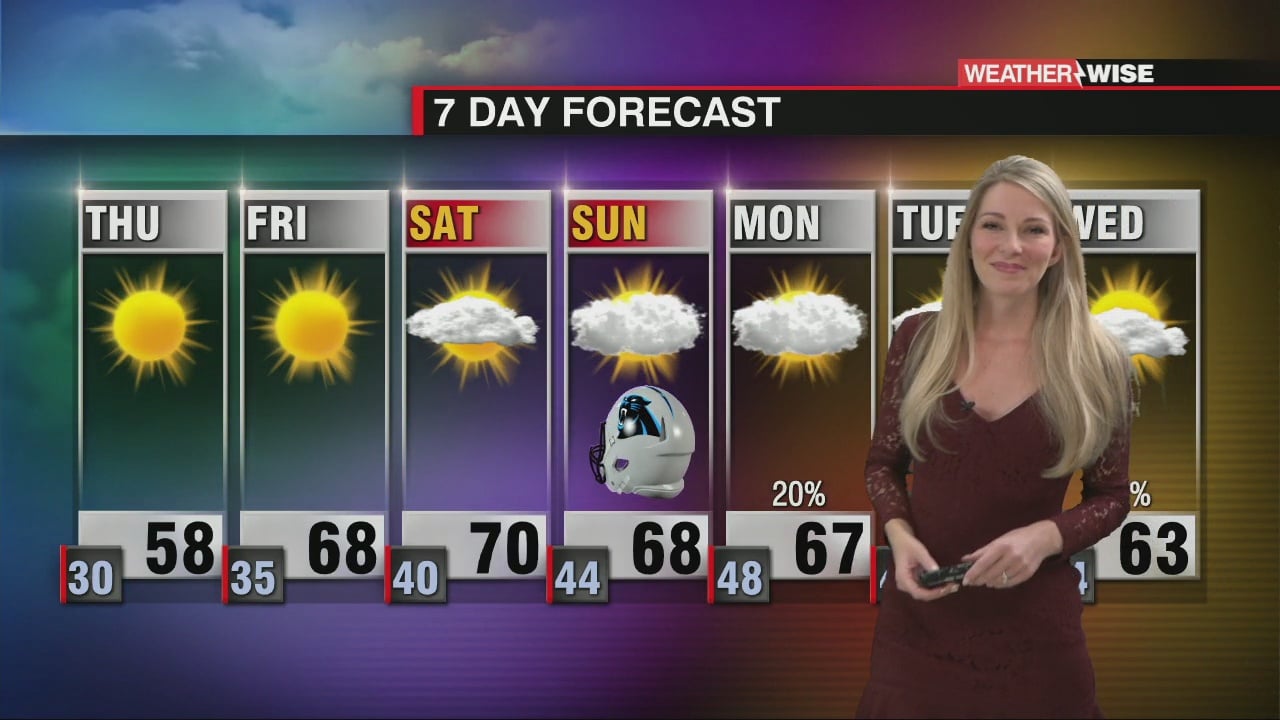 Plenty of Sunshine with Gradually Rising Temperatures - WCCB Charlotte