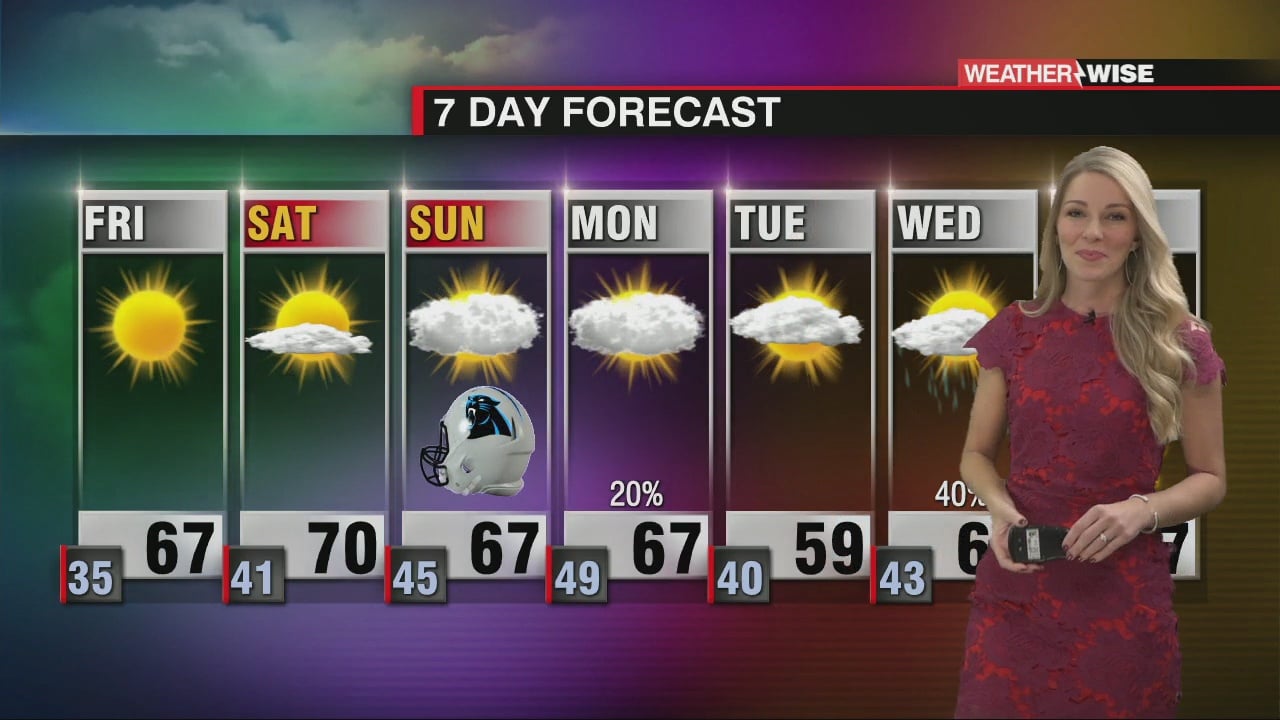 Warming Up Through Friday and the Weekend - WCCB Charlotte