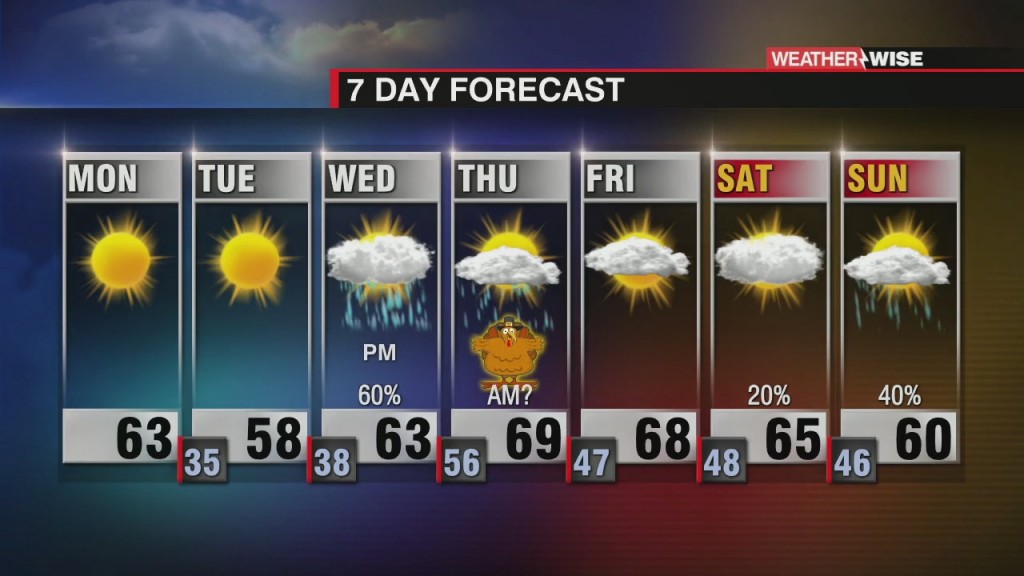 7 Day Forecast (11/23/20)