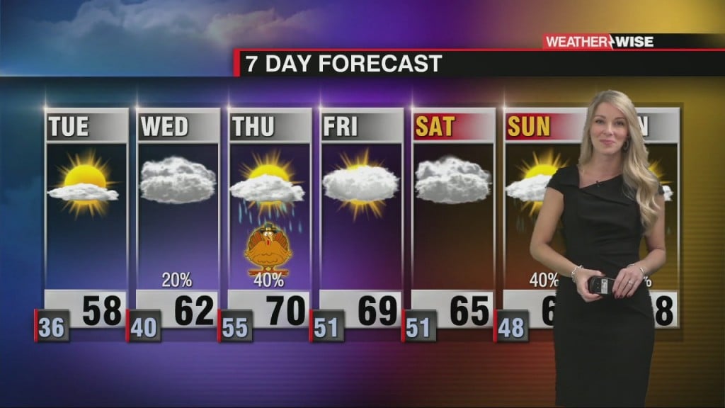 Rainfall And Temperature Roller Coaster This Week