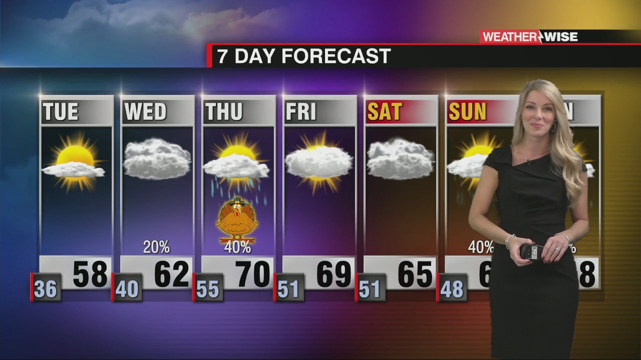Temperature and Rain Roller Coaster this week - WCCB Charlotte